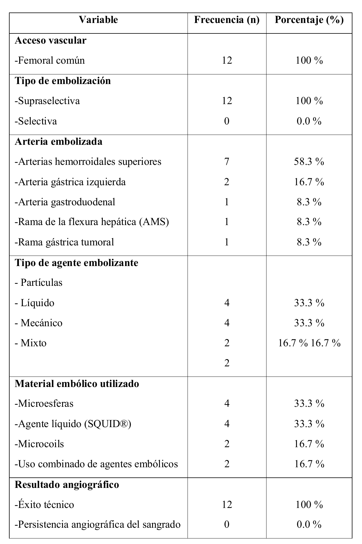 Tabla 2