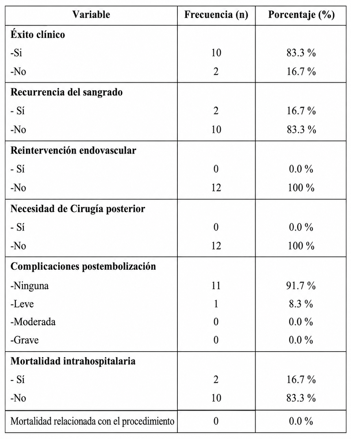 Tabla 3